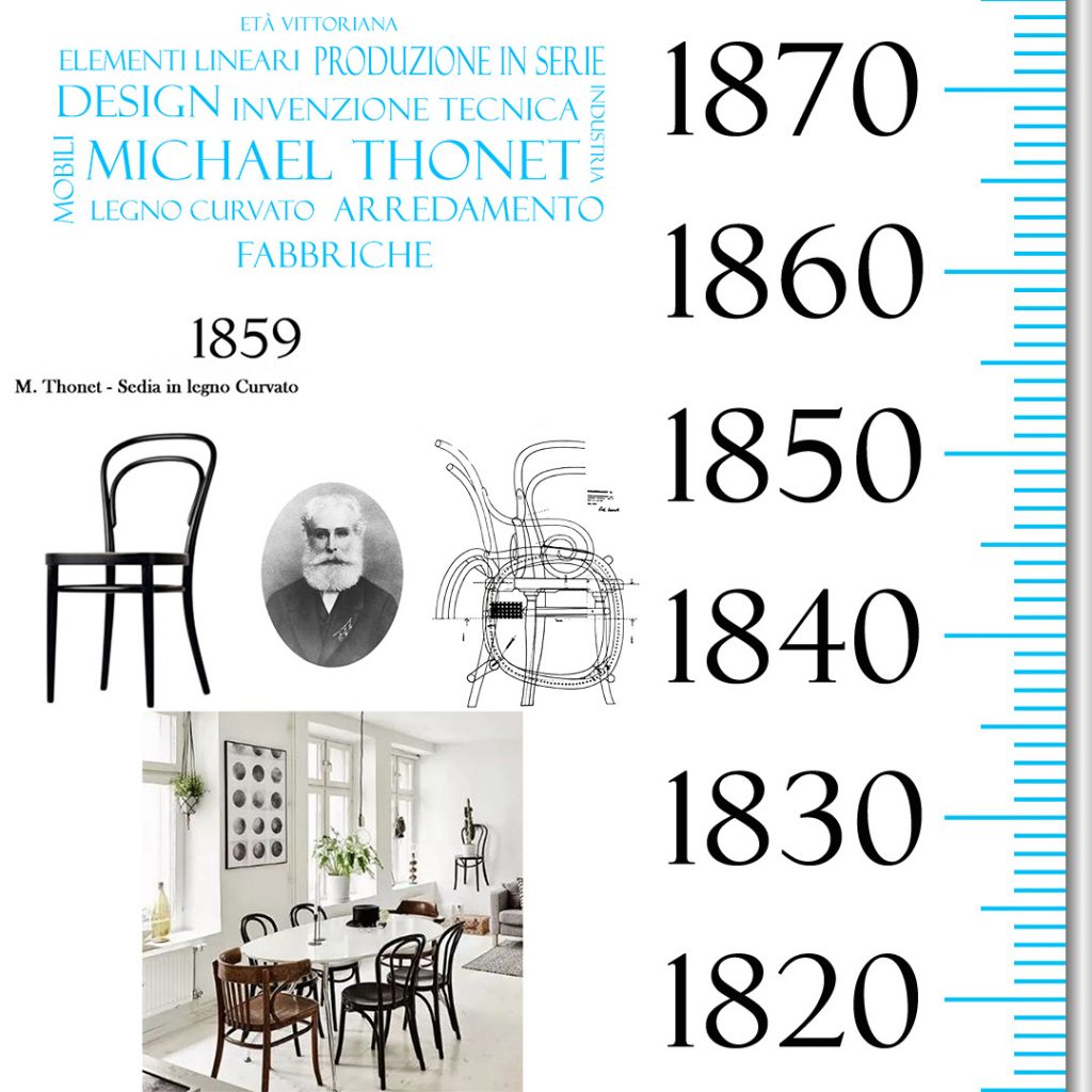 Storia dell'Interior Design e le innovazioni nel tempo: 1850-1900